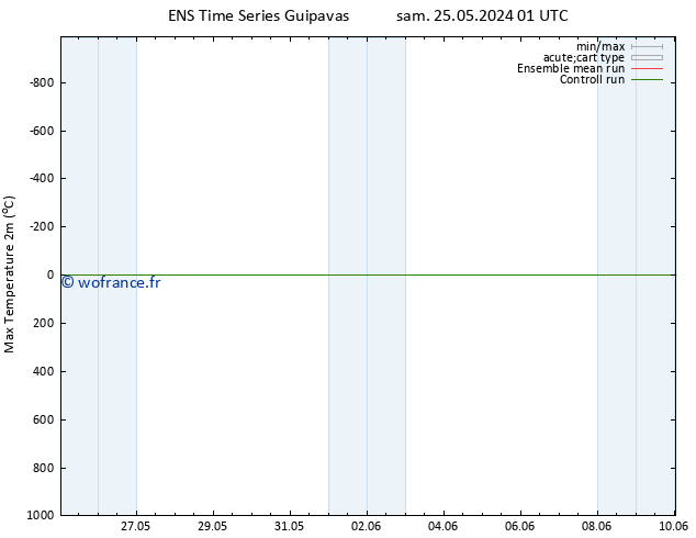 température 2m max GEFS TS mar 04.06.2024 13 UTC