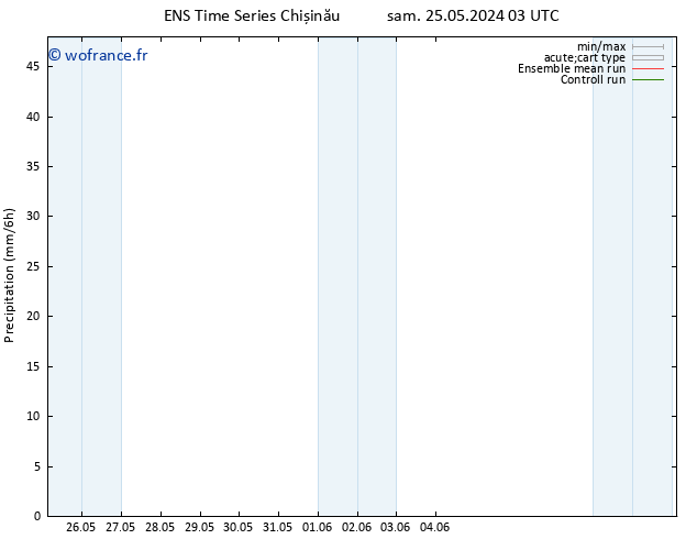 Précipitation GEFS TS dim 26.05.2024 21 UTC