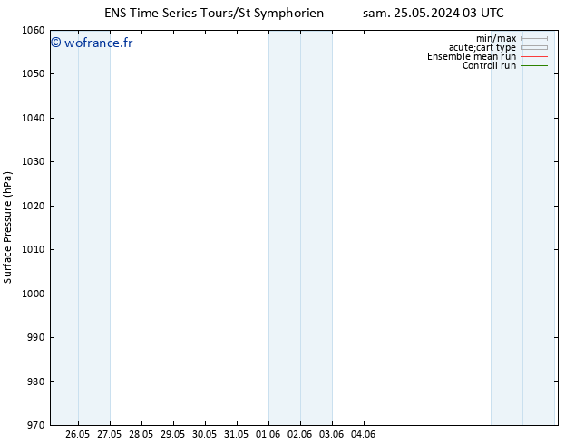 pression de l'air GEFS TS ven 31.05.2024 15 UTC