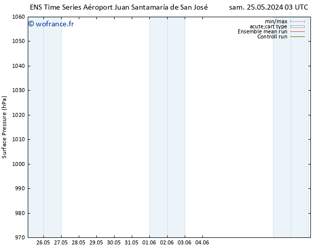 pression de l'air GEFS TS mar 04.06.2024 09 UTC