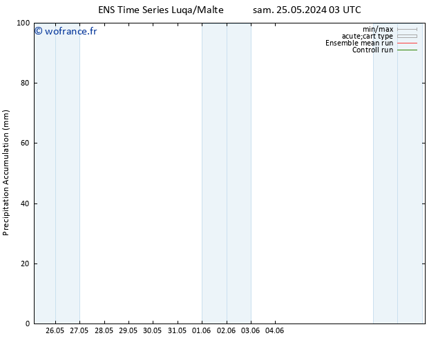 Précipitation accum. GEFS TS lun 10.06.2024 03 UTC