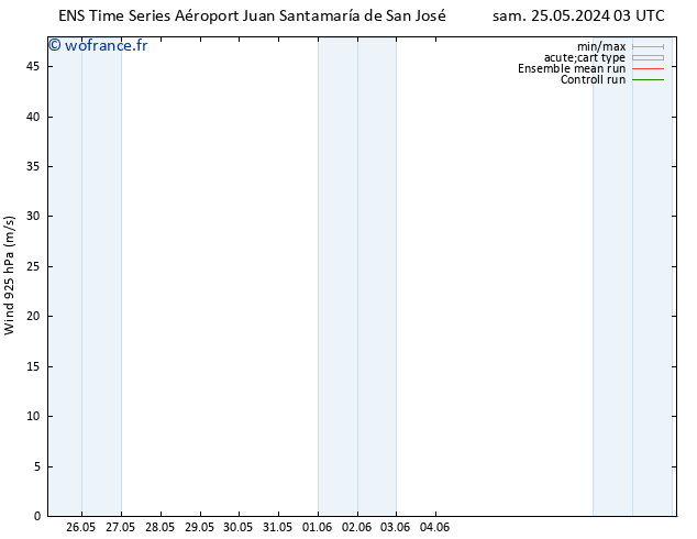Vent 925 hPa GEFS TS mar 28.05.2024 03 UTC