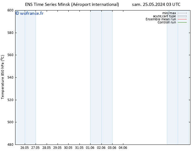 Géop. 500 hPa GEFS TS jeu 30.05.2024 21 UTC