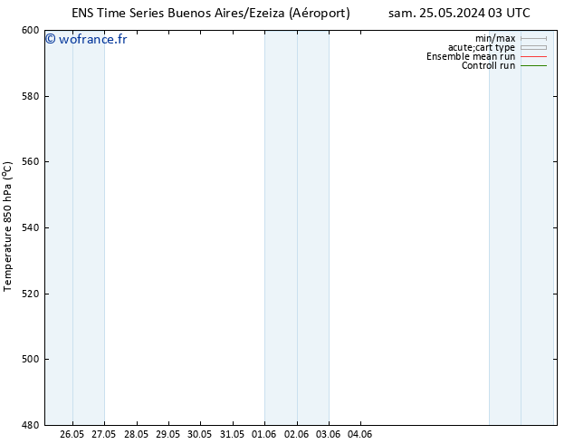 Géop. 500 hPa GEFS TS jeu 06.06.2024 09 UTC