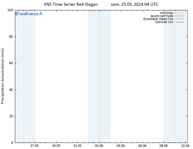 Précipitation accum. GEFS TS mer 29.05.2024 22 UTC