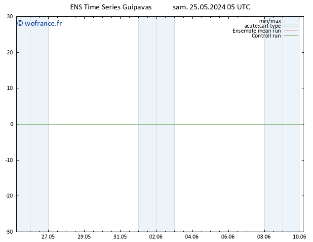 Géop. 500 hPa GEFS TS jeu 30.05.2024 05 UTC