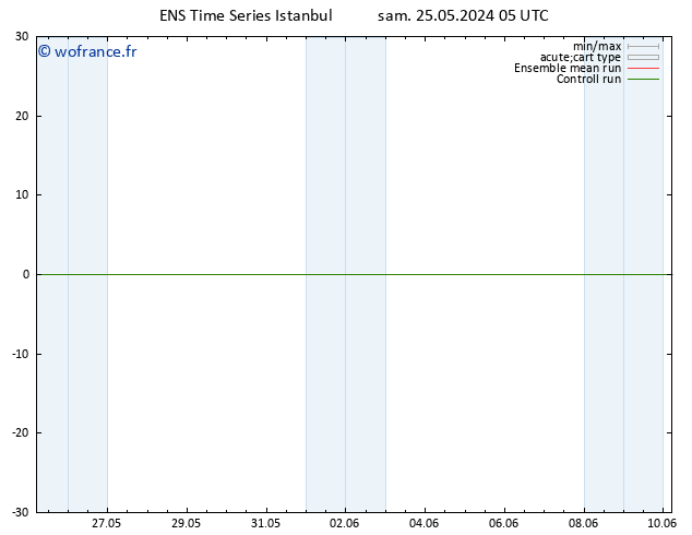 Géop. 500 hPa GEFS TS sam 25.05.2024 11 UTC