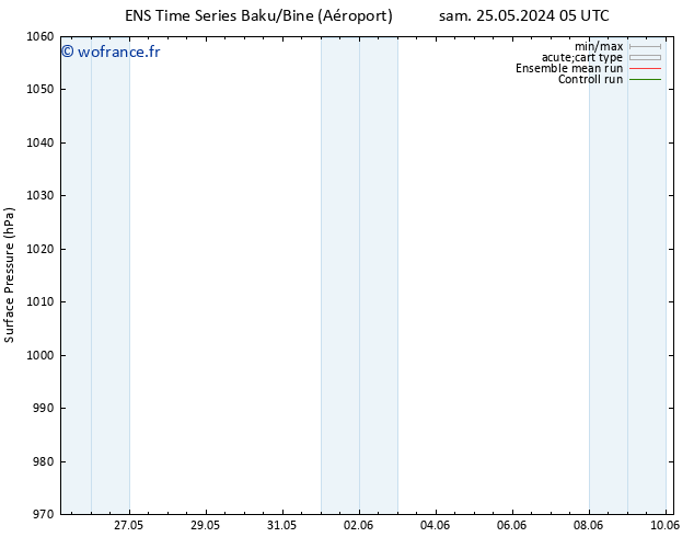 pression de l'air GEFS TS dim 26.05.2024 05 UTC