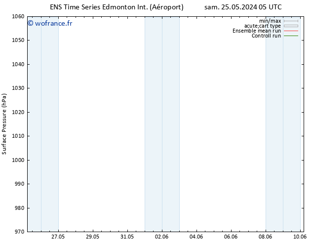 pression de l'air GEFS TS sam 01.06.2024 05 UTC