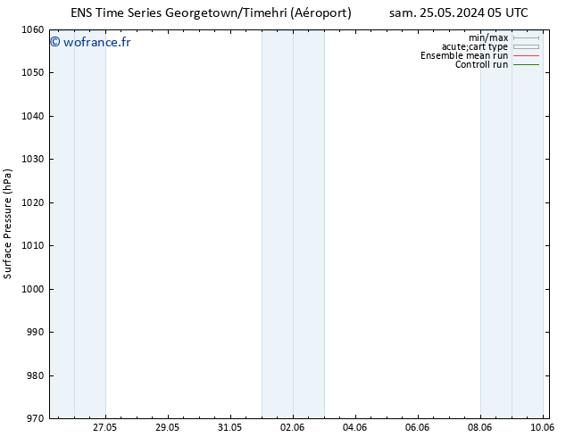 pression de l'air GEFS TS mar 28.05.2024 17 UTC