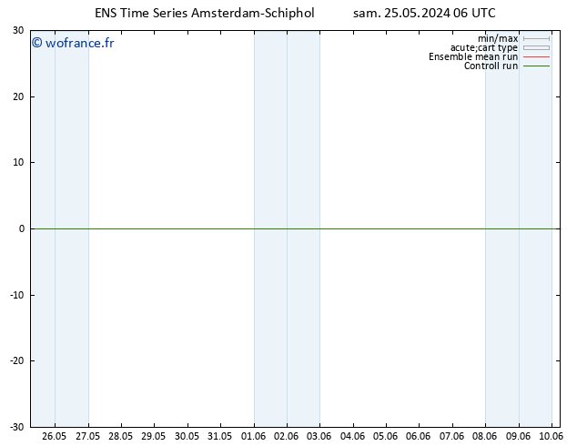 Géop. 500 hPa GEFS TS sam 25.05.2024 06 UTC