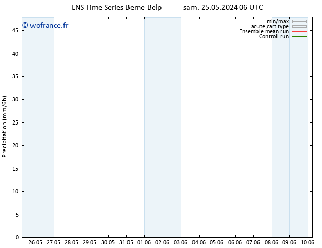 Précipitation GEFS TS lun 27.05.2024 00 UTC