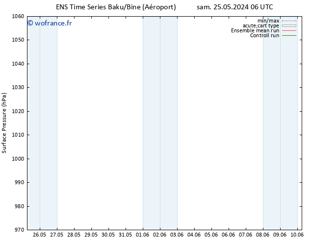 pression de l'air GEFS TS sam 25.05.2024 06 UTC