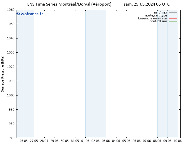 pression de l'air GEFS TS sam 08.06.2024 18 UTC