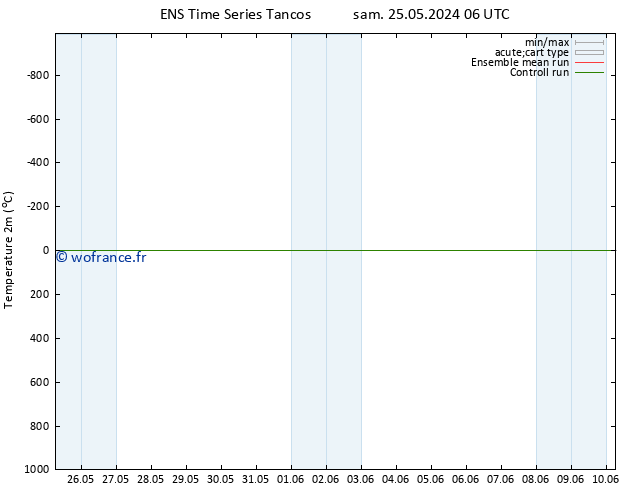 température (2m) GEFS TS mar 28.05.2024 12 UTC