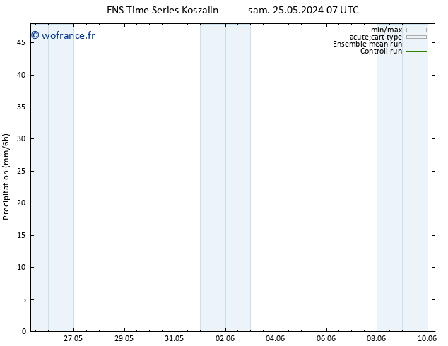 Précipitation GEFS TS lun 27.05.2024 01 UTC