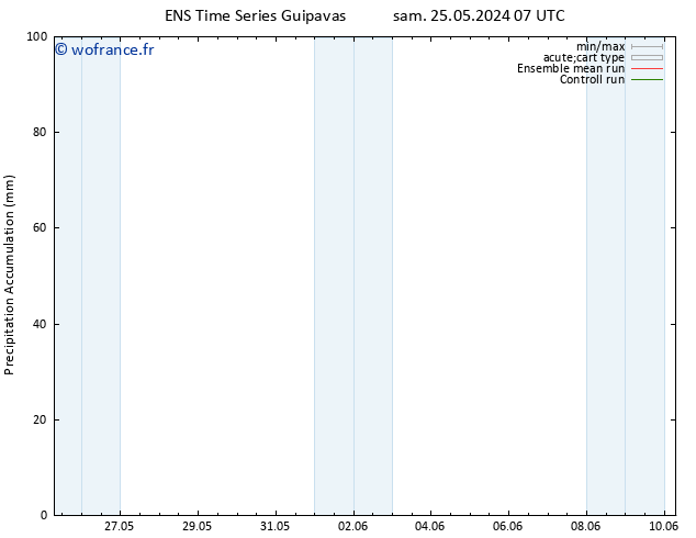 Précipitation accum. GEFS TS mer 29.05.2024 07 UTC