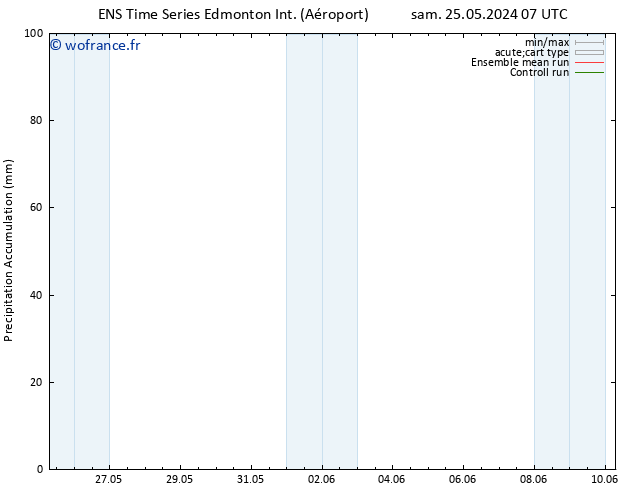 Précipitation accum. GEFS TS dim 26.05.2024 07 UTC