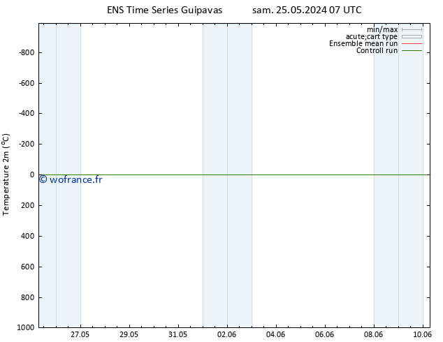 température (2m) GEFS TS lun 10.06.2024 07 UTC