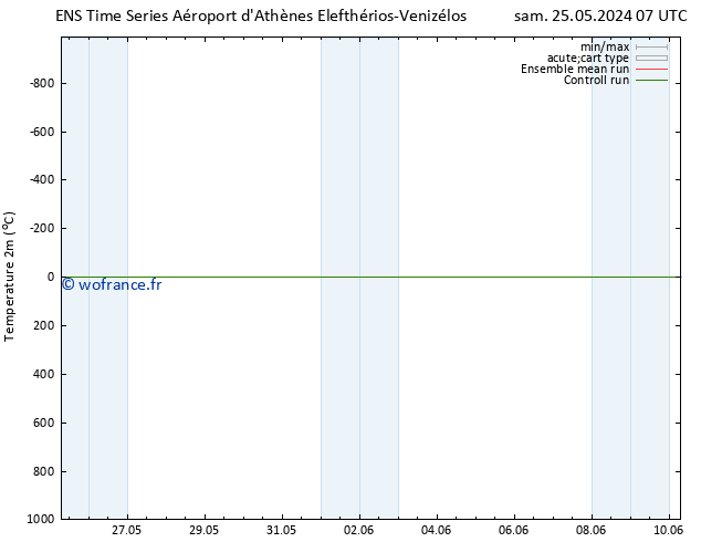 température (2m) GEFS TS mar 28.05.2024 13 UTC