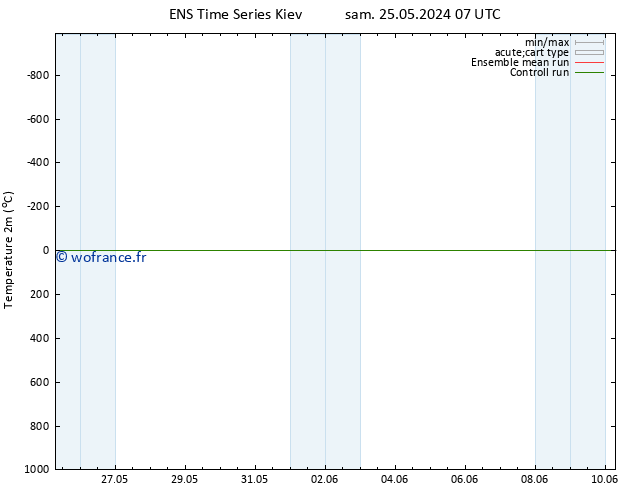 température (2m) GEFS TS sam 25.05.2024 07 UTC