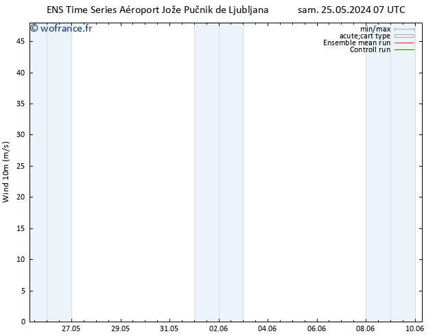 Vent 10 m GEFS TS dim 02.06.2024 01 UTC