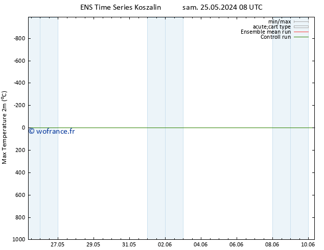 température 2m max GEFS TS sam 25.05.2024 08 UTC