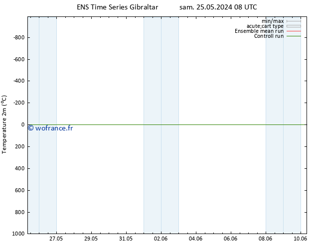 température (2m) GEFS TS lun 10.06.2024 08 UTC