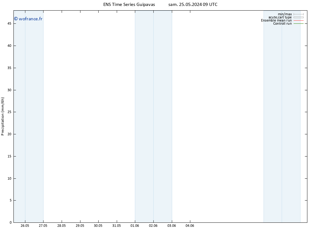 Précipitation GEFS TS jeu 30.05.2024 15 UTC