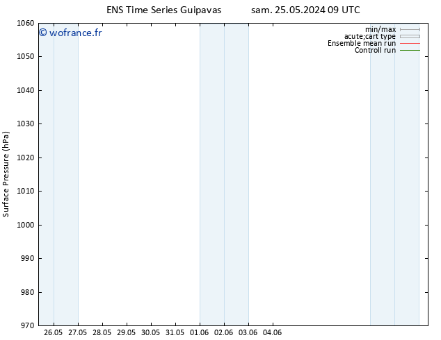 pression de l'air GEFS TS mer 29.05.2024 21 UTC