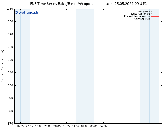 pression de l'air GEFS TS lun 27.05.2024 21 UTC