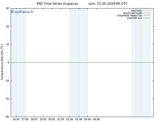 Temp. 850 hPa GEFS TS dim 26.05.2024 03 UTC