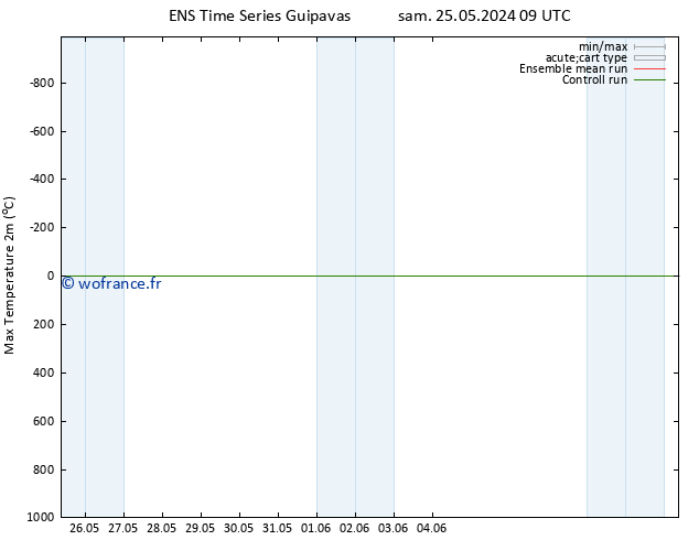 température 2m max GEFS TS lun 10.06.2024 09 UTC