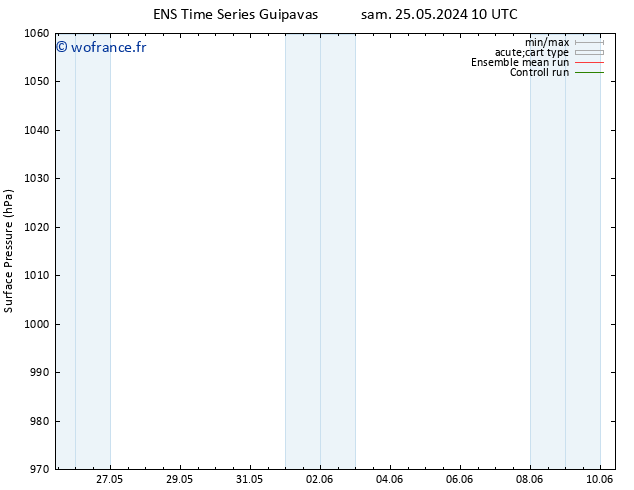 pression de l'air GEFS TS lun 27.05.2024 16 UTC