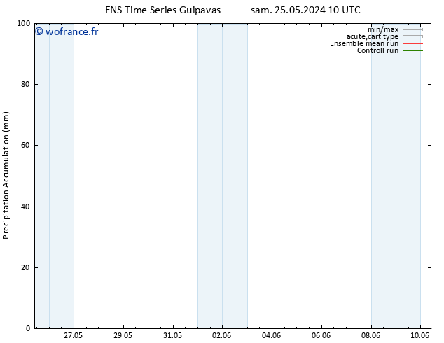 Précipitation accum. GEFS TS lun 10.06.2024 10 UTC