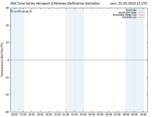 Temp. 850 hPa GEFS TS lun 10.06.2024 12 UTC