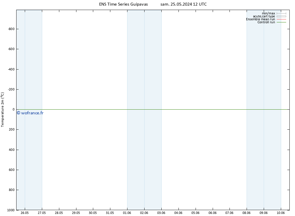 température (2m) GEFS TS dim 26.05.2024 18 UTC