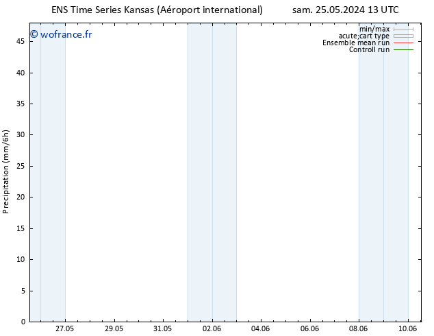 Précipitation GEFS TS dim 09.06.2024 01 UTC