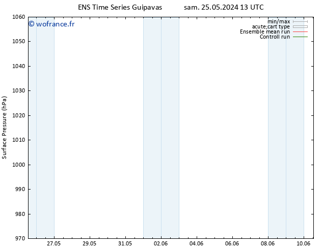 pression de l'air GEFS TS lun 27.05.2024 07 UTC