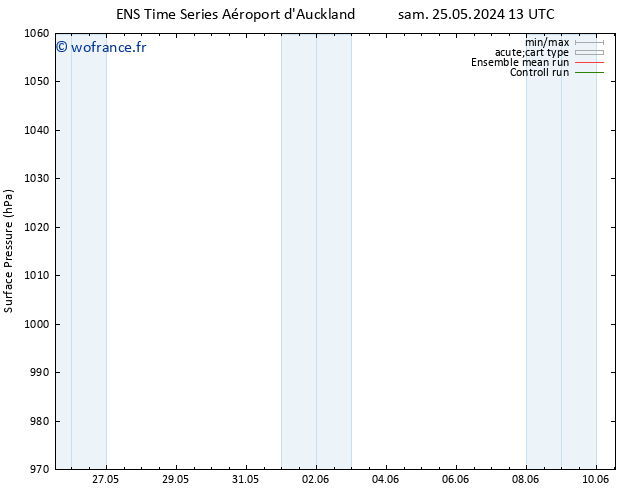 pression de l'air GEFS TS sam 25.05.2024 19 UTC