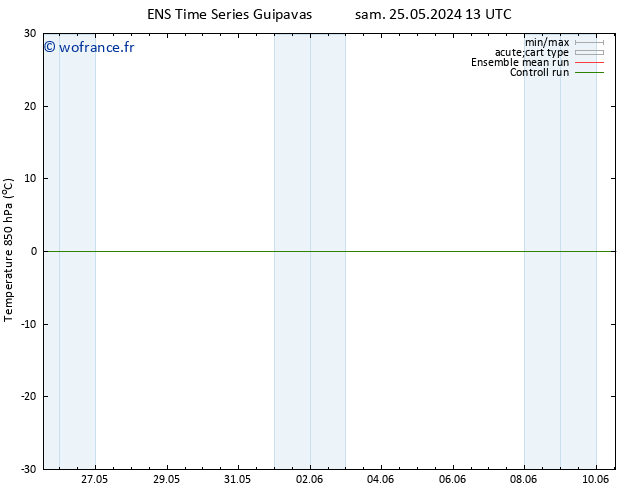 Temp. 850 hPa GEFS TS mar 28.05.2024 13 UTC