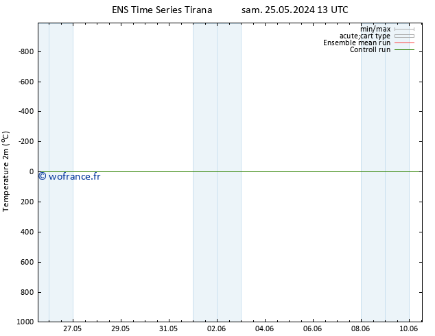 température (2m) GEFS TS mar 28.05.2024 19 UTC