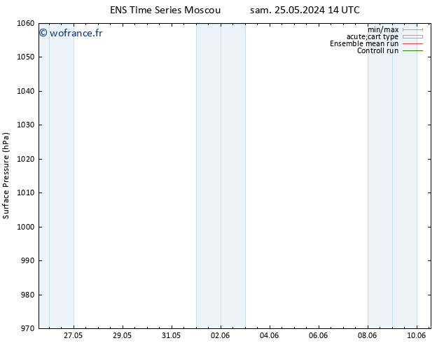 pression de l'air GEFS TS dim 26.05.2024 08 UTC