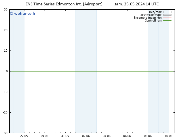 pression de l'air GEFS TS dim 26.05.2024 14 UTC