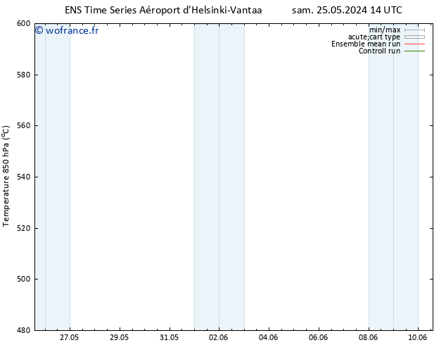 Géop. 500 hPa GEFS TS ven 07.06.2024 02 UTC