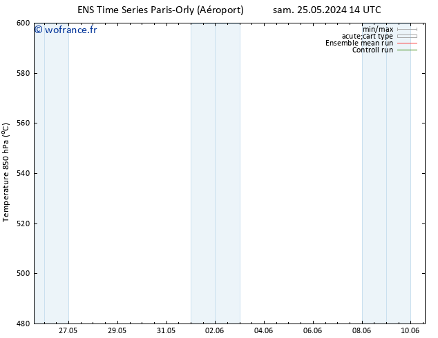 Géop. 500 hPa GEFS TS ven 31.05.2024 08 UTC