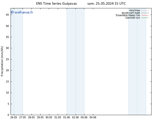 Précipitation GEFS TS sam 25.05.2024 21 UTC