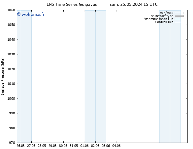 pression de l'air GEFS TS lun 27.05.2024 09 UTC