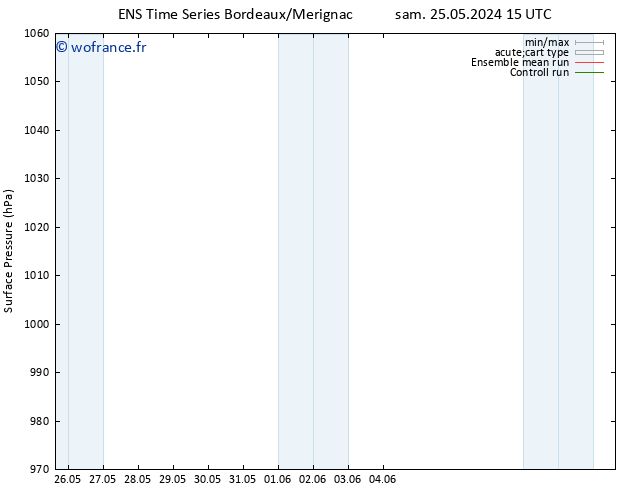 pression de l'air GEFS TS mar 28.05.2024 21 UTC