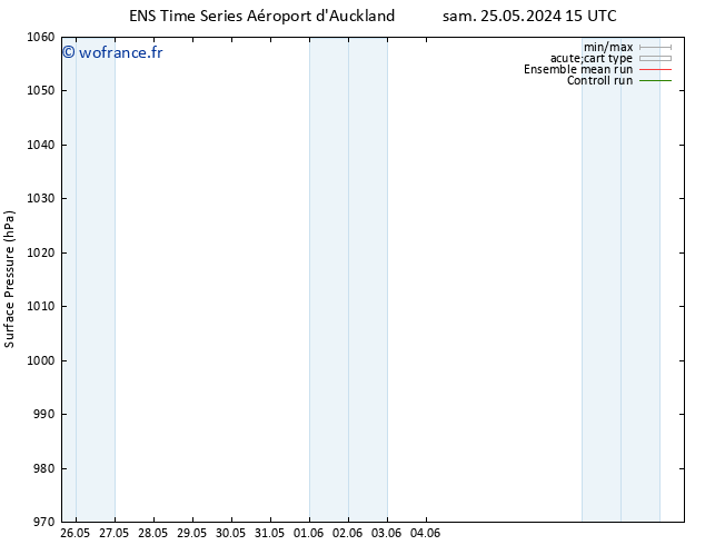 pression de l'air GEFS TS lun 27.05.2024 15 UTC